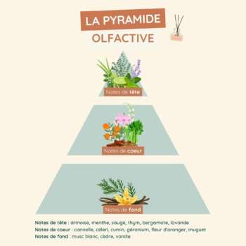 Diffuseur de parfum - Le Perche d'antan